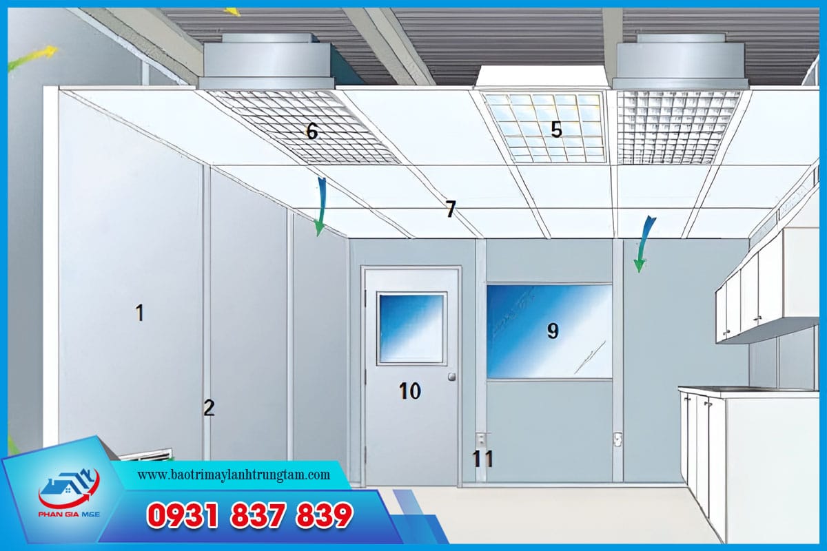 Bảo trì điều hòa cho phòng sạch FXBQ -PVE